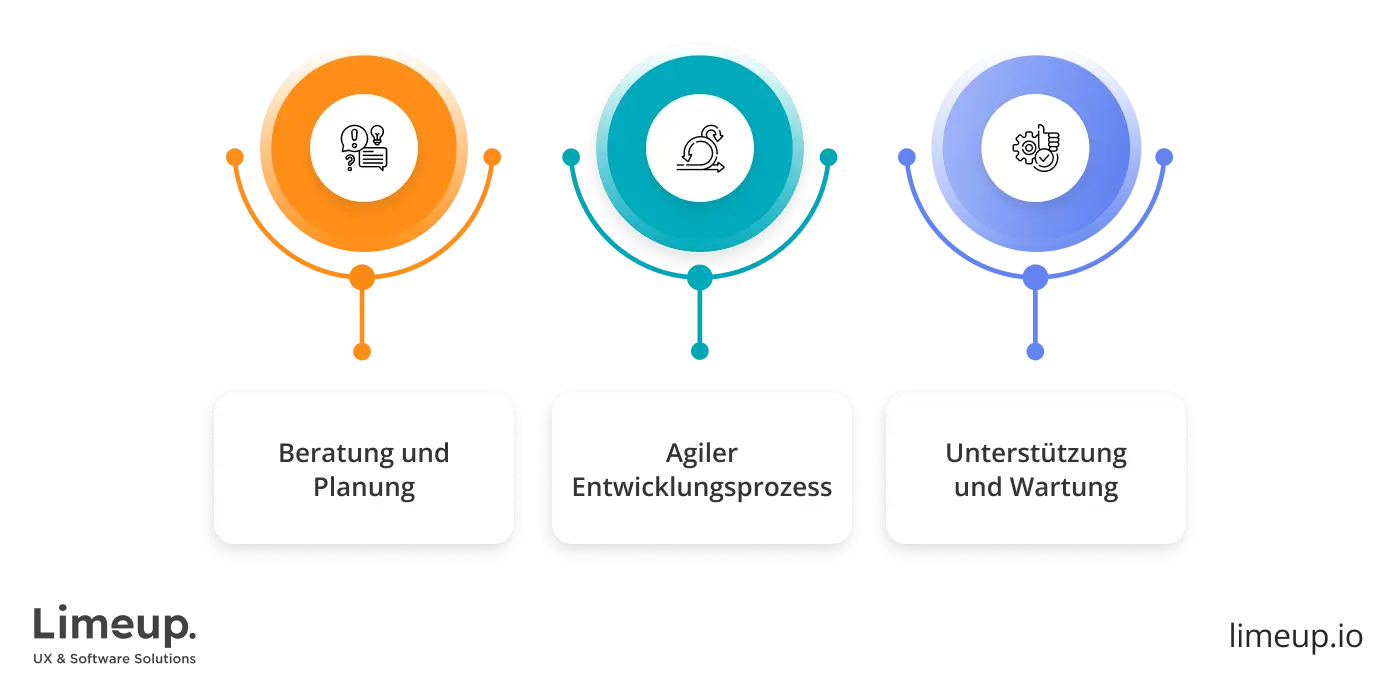 Was ist eine App Entwicklung Agentur