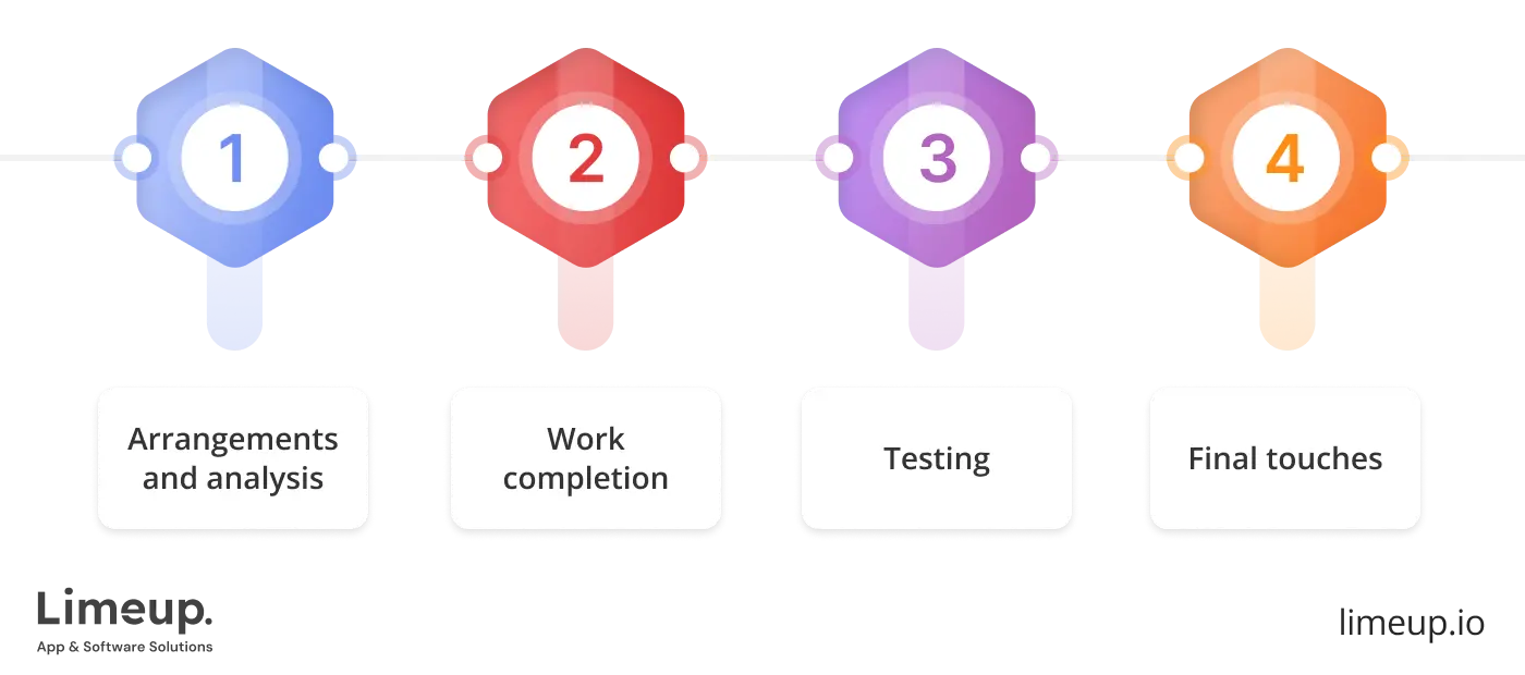 What does enterprise software development company do