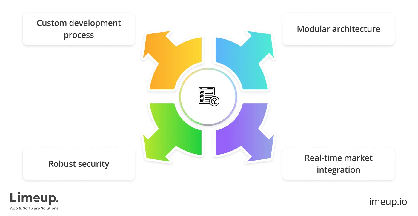 What is trading platform