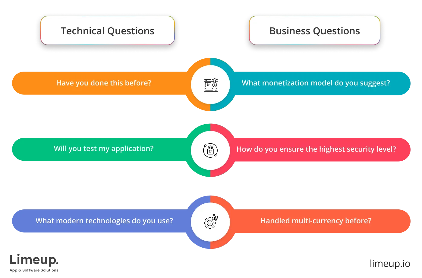 What to ask digital wallet app development company