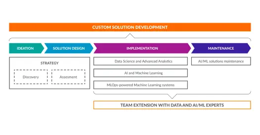 artificial intelligence development company 1