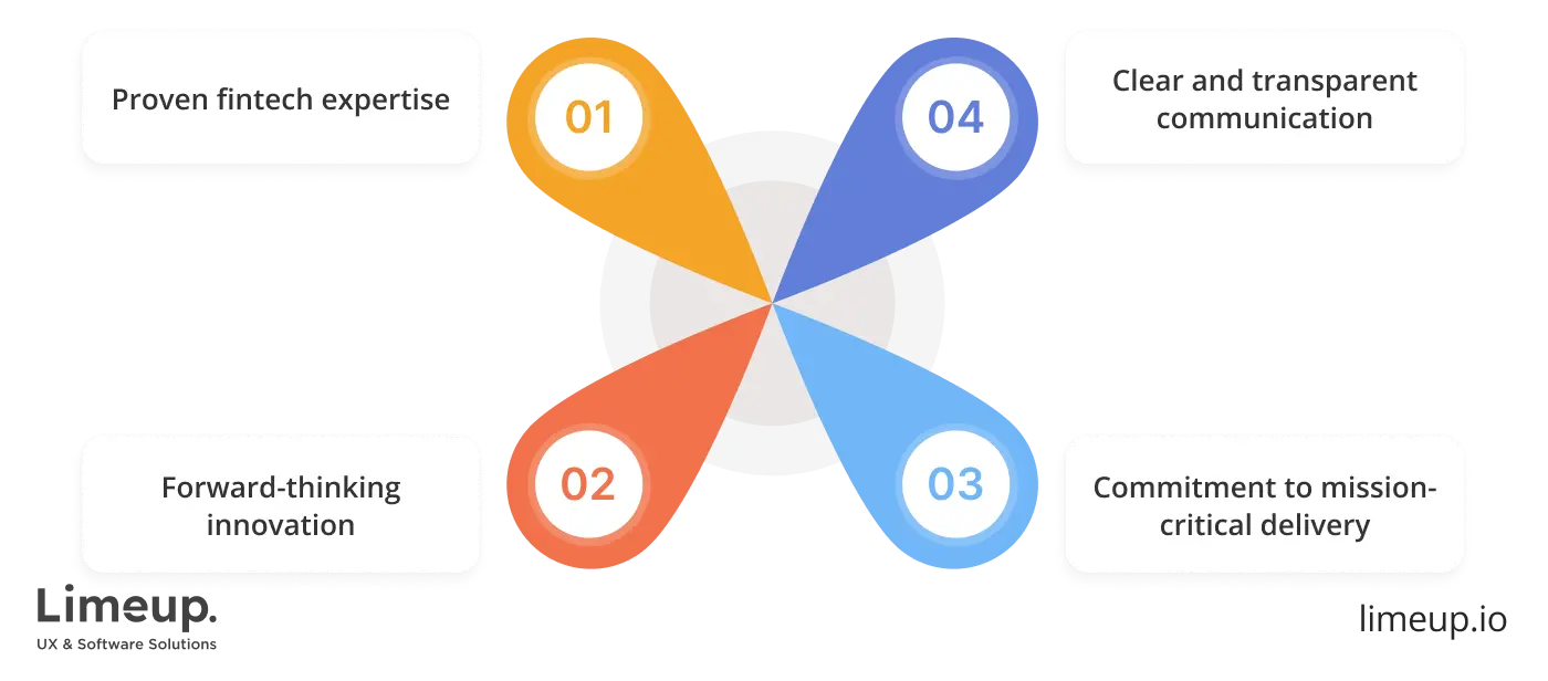 choose a banking software development company