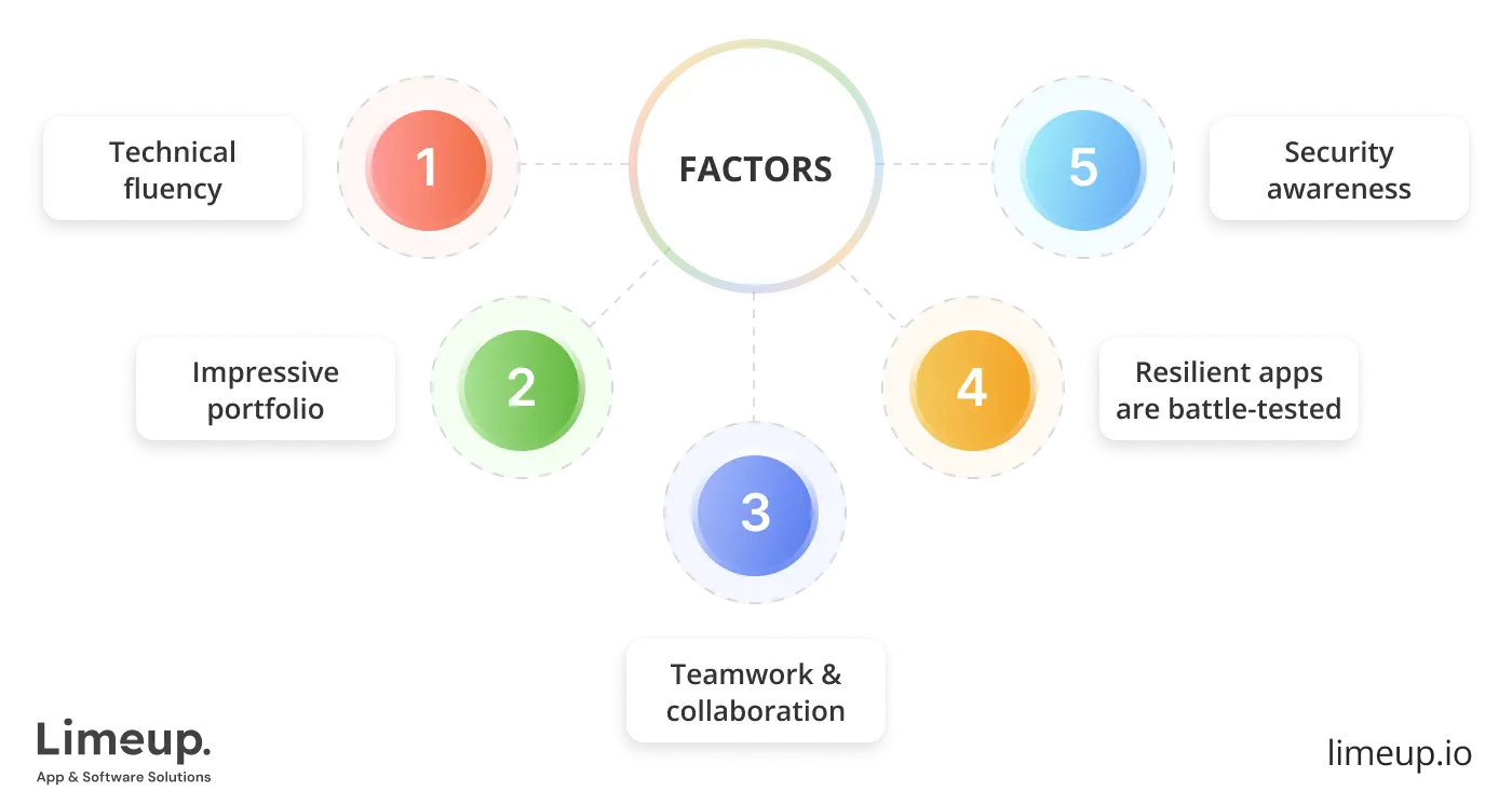 choosing iPhone app developer for hire
