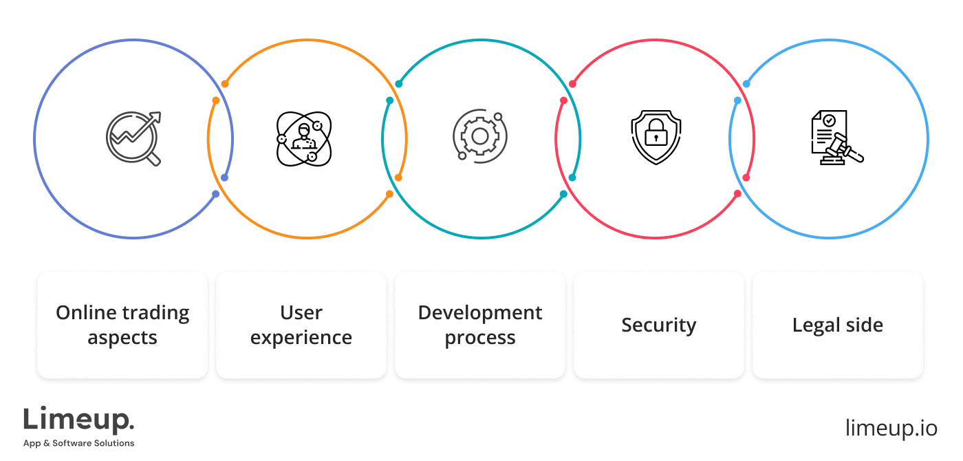 developing trading platform