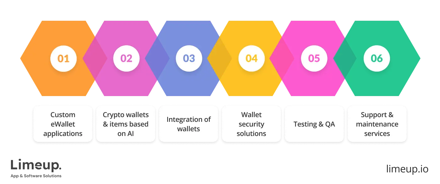features of digital wallet development companies