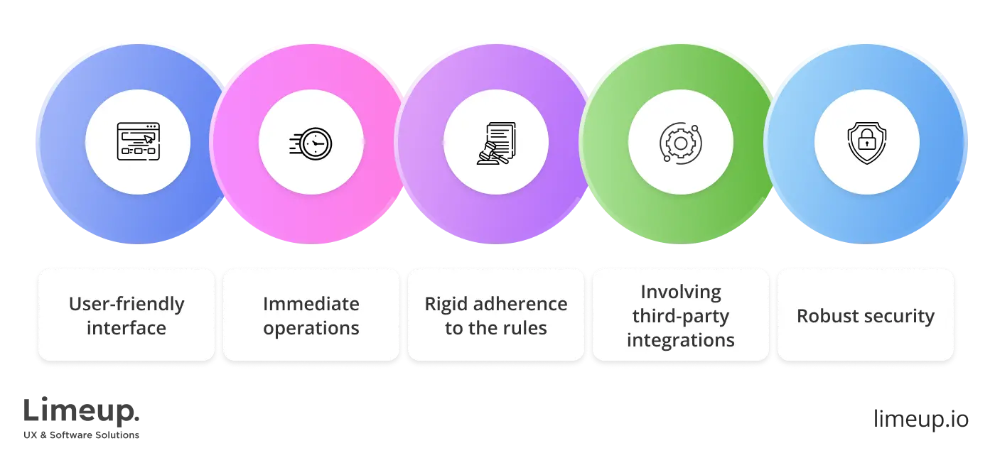 features of software development in banking industry