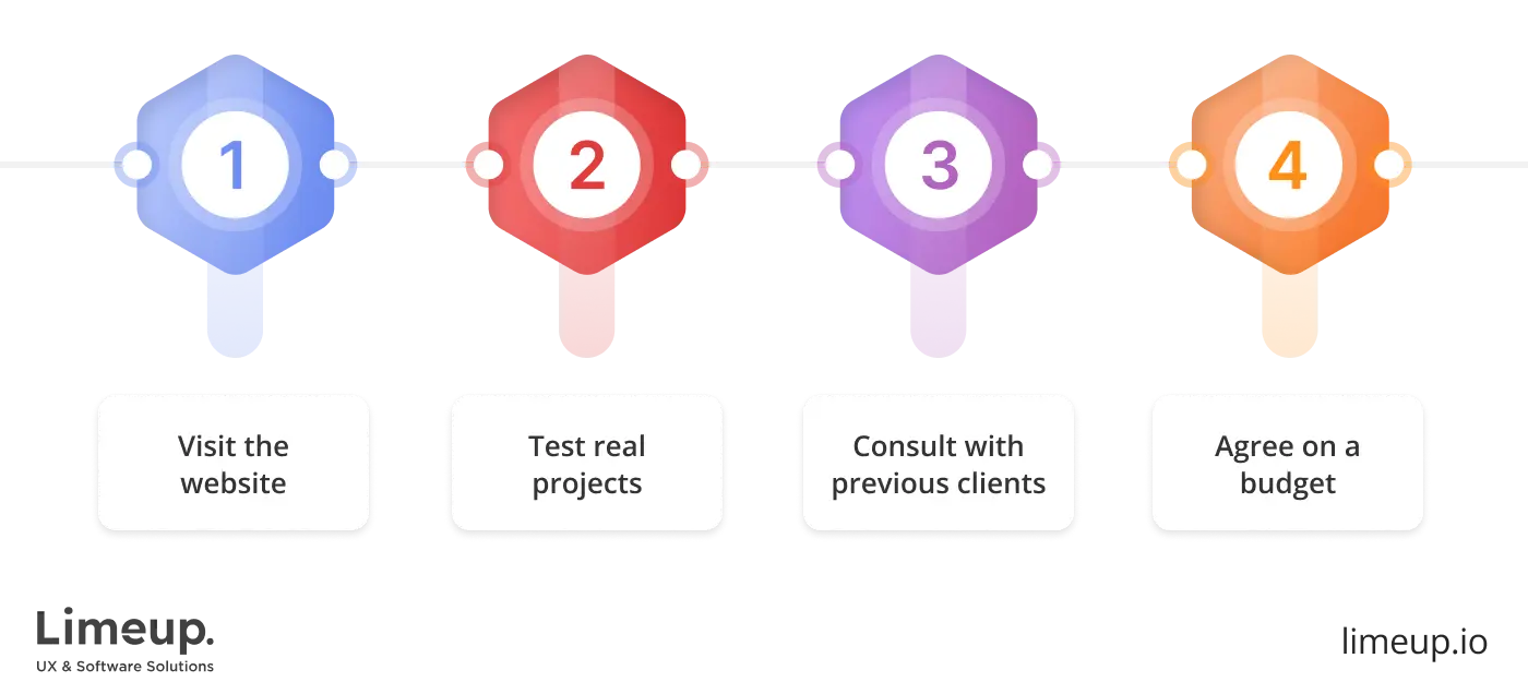 find responsive web design agency