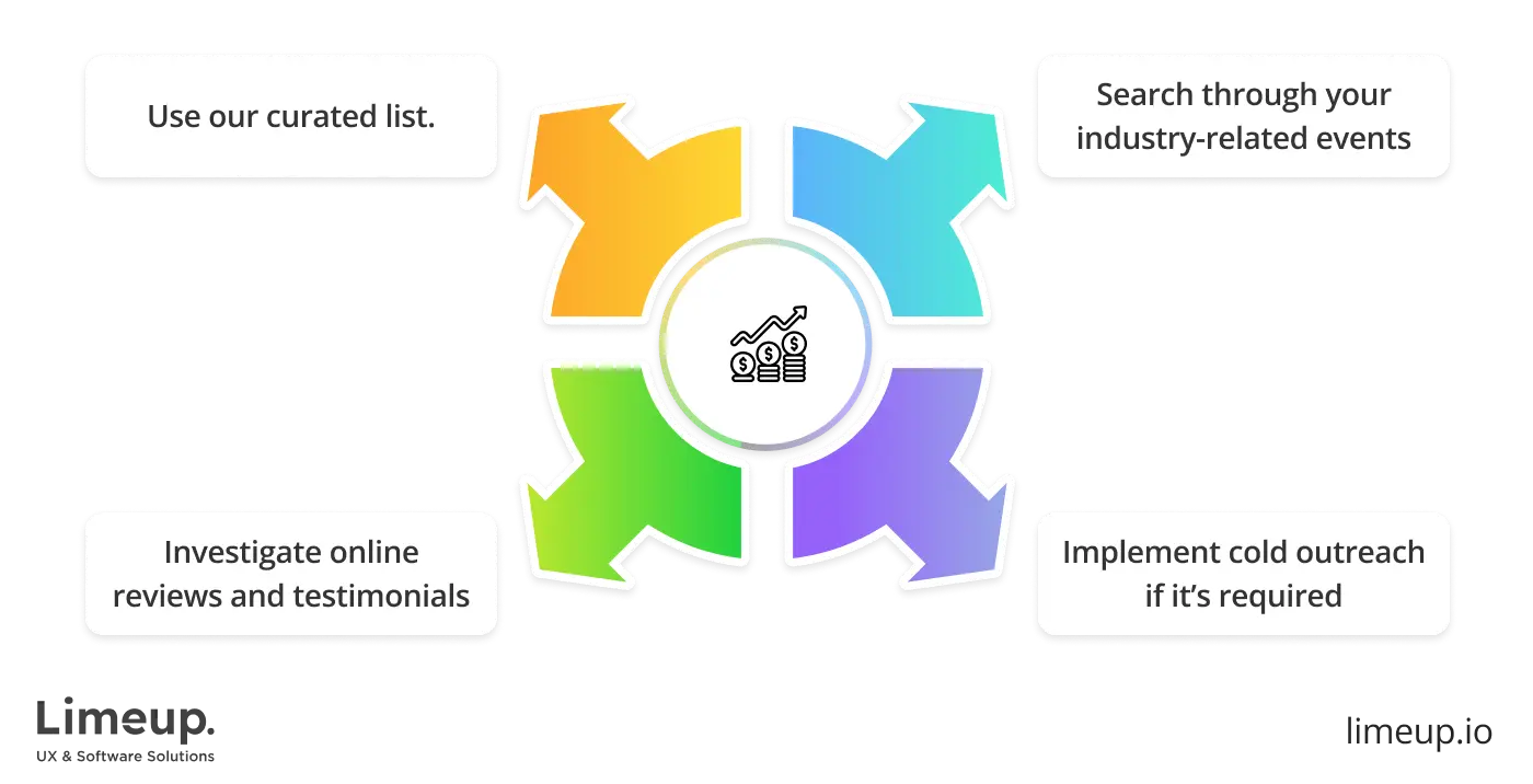 find web development company in USA