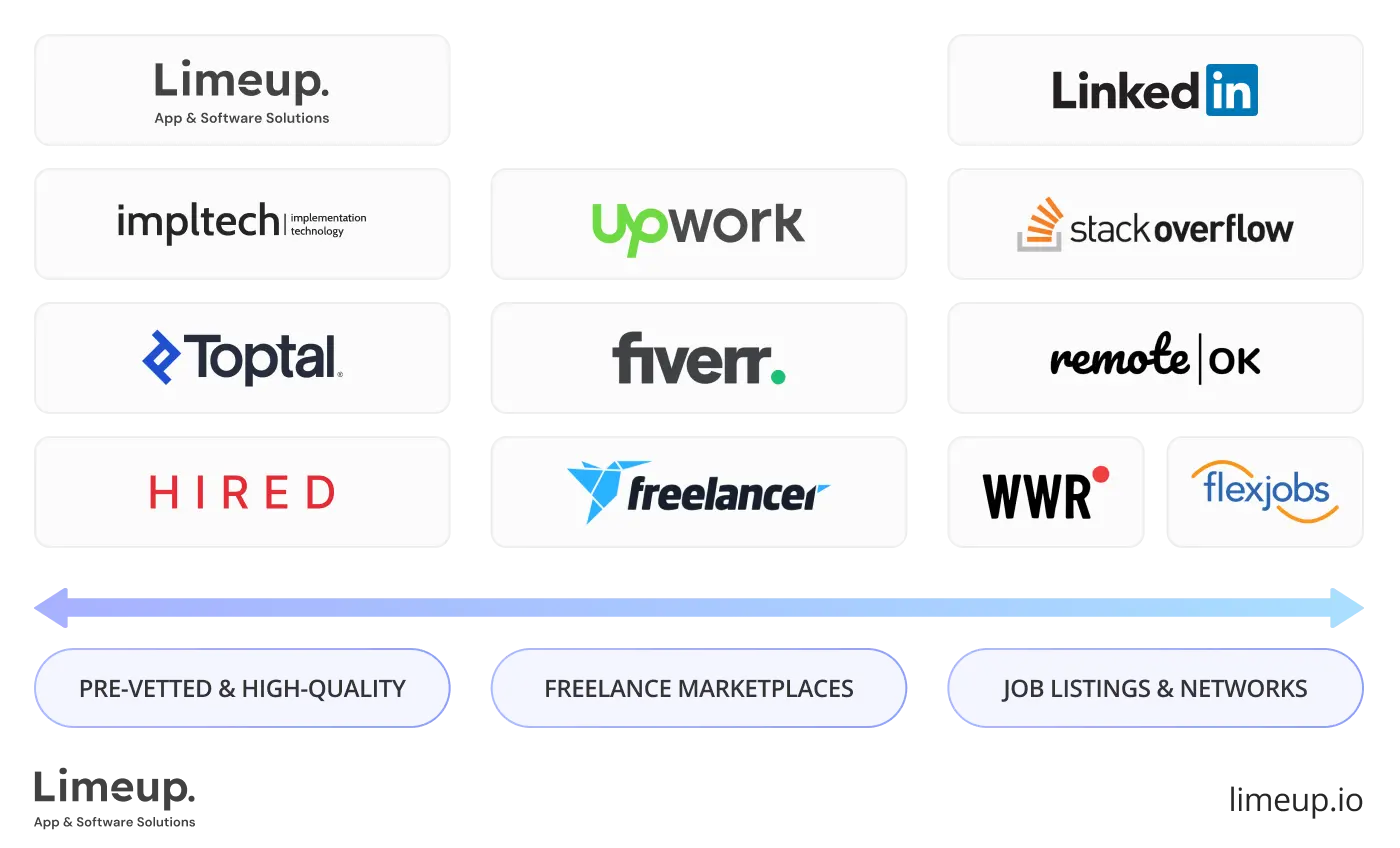 iOS developer quality