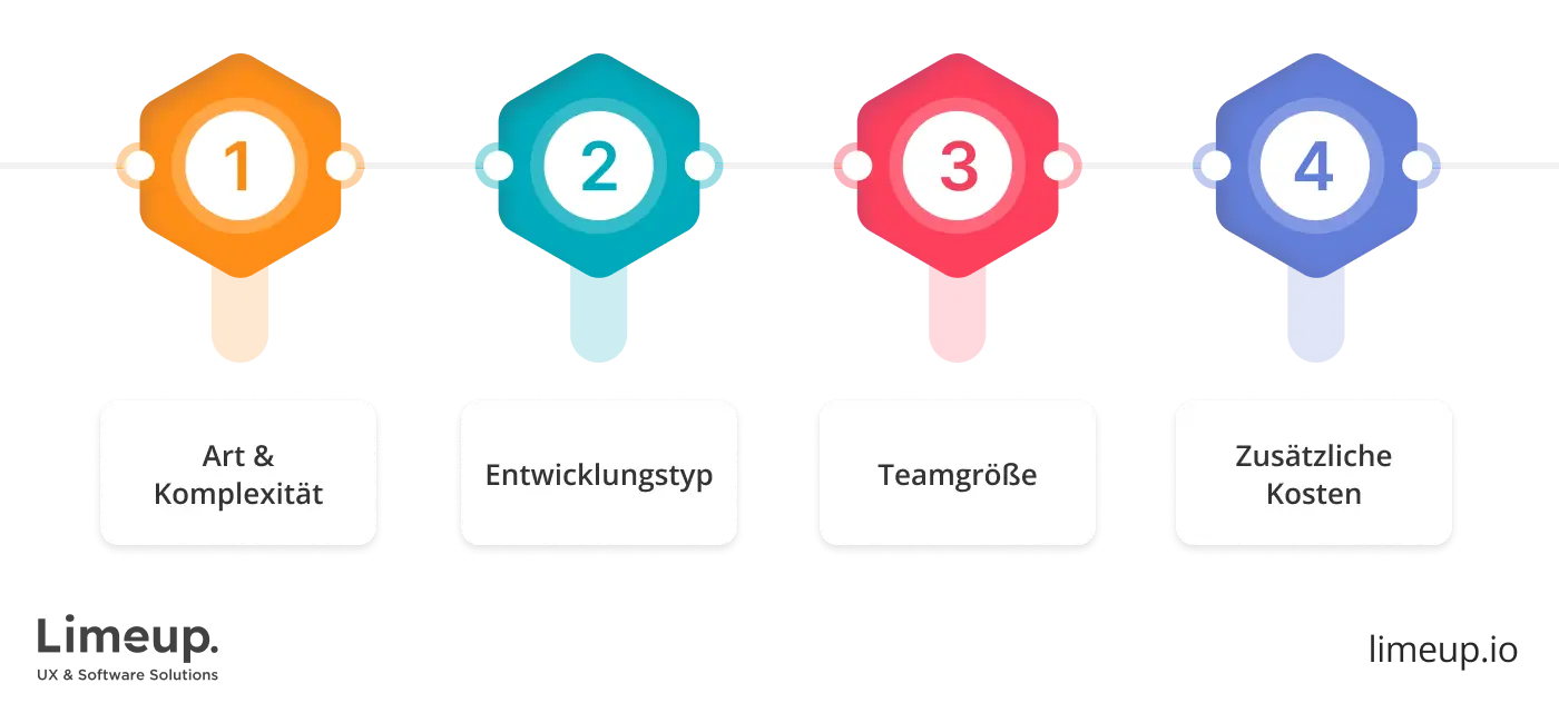 kosten die Leistungen einer Agentur für App Entwicklung