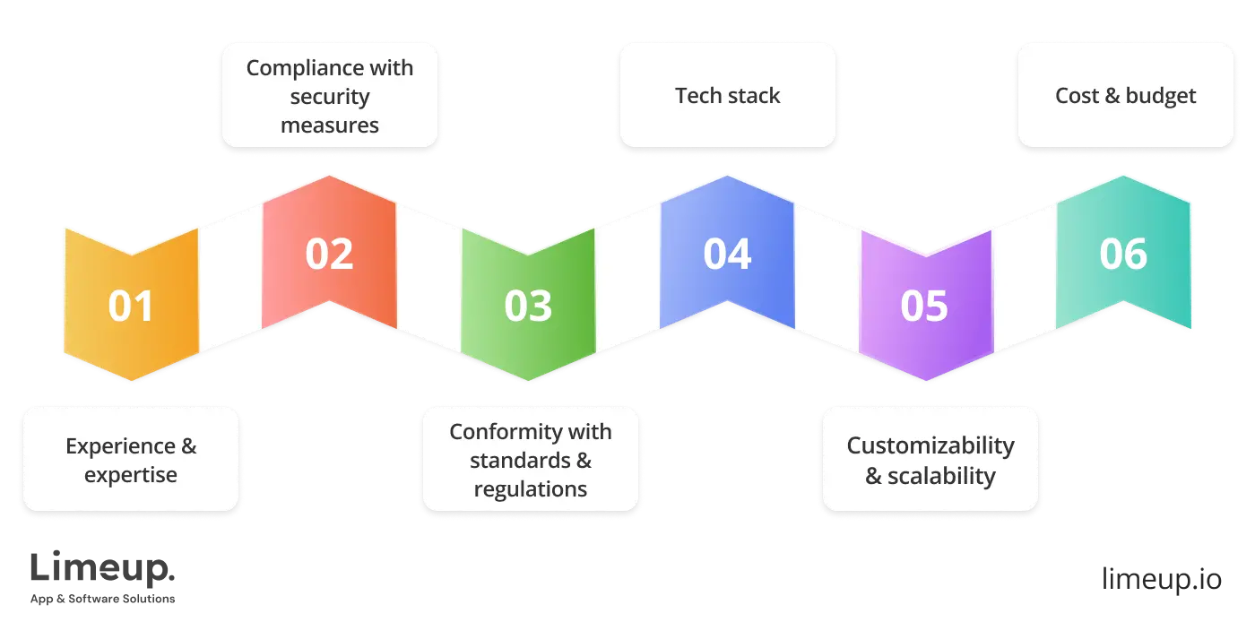 opt for digital wallet app development company