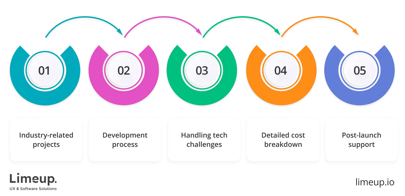 questions to ask when choosing web development companies