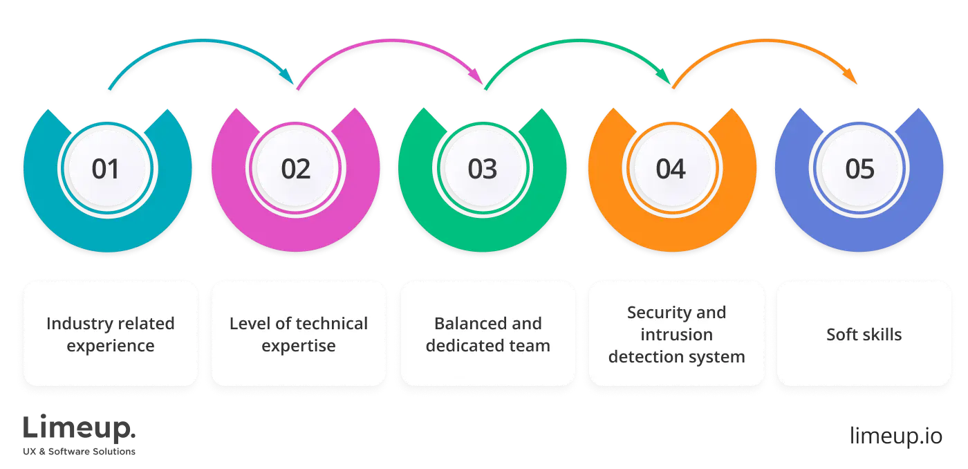 select banking software development company