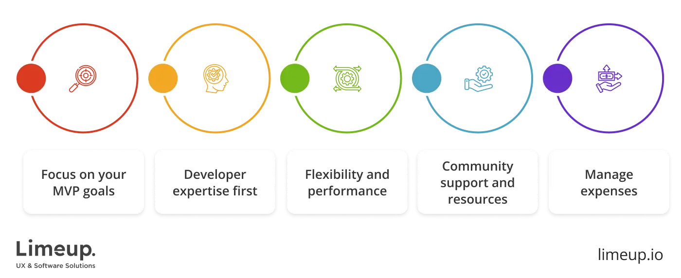 select right tech stack for minimum viable product development