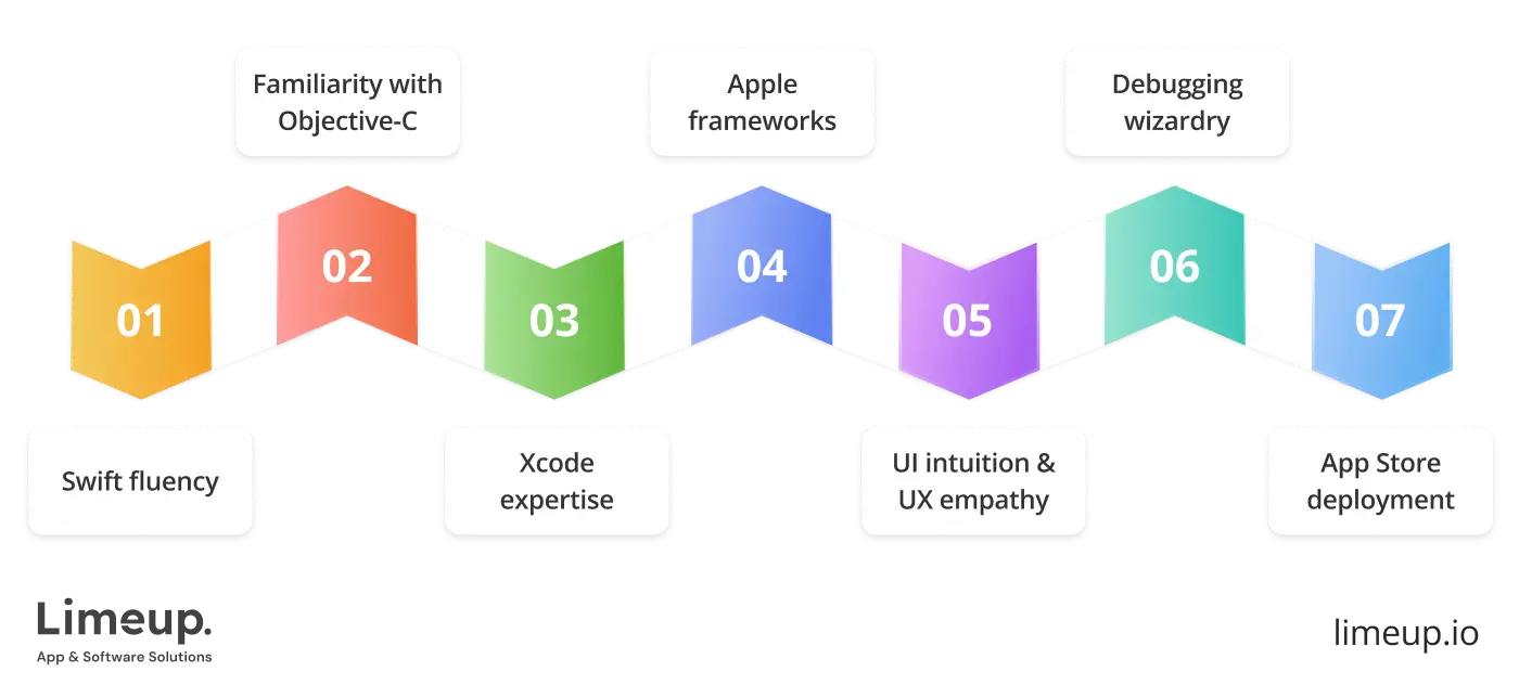 skills of iOS app developer