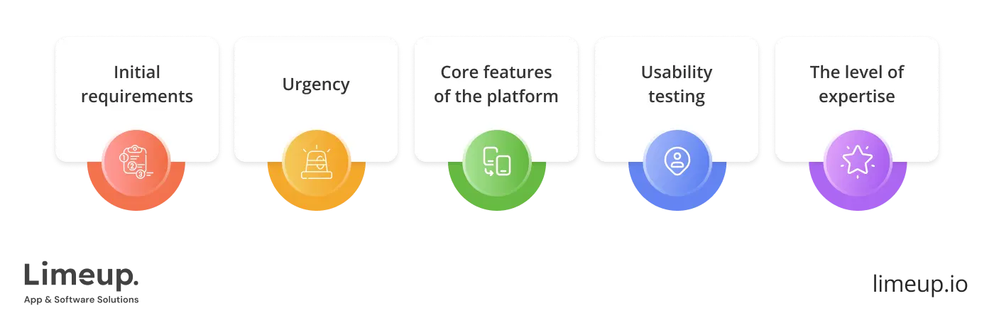 trading platforms development cost