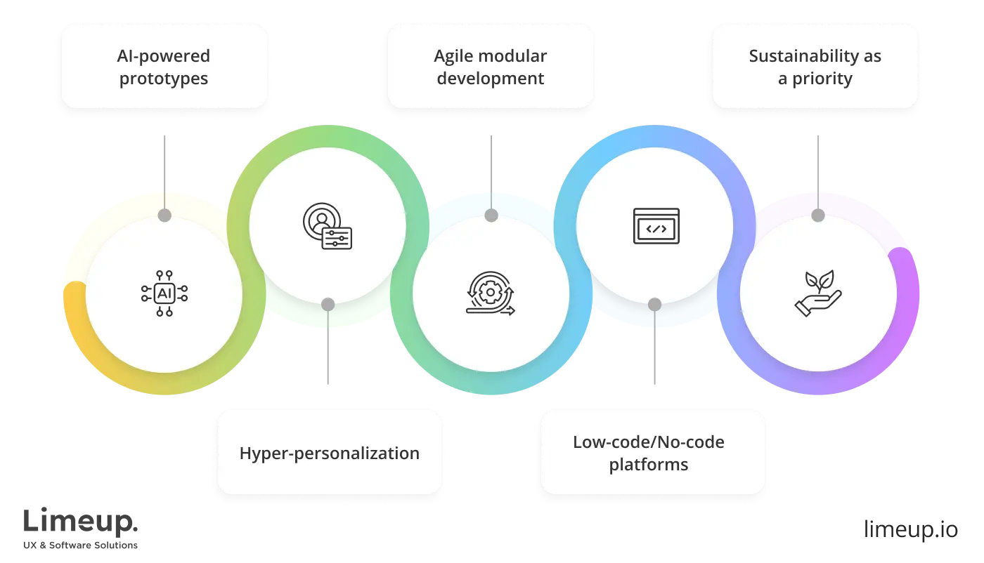trends to build minimum viable product