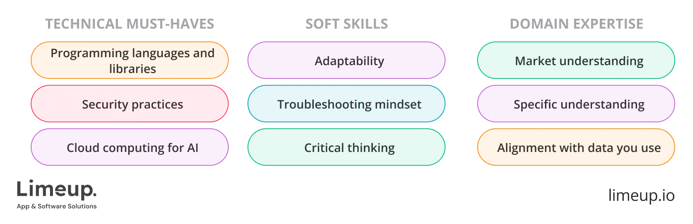 AI developers skills check