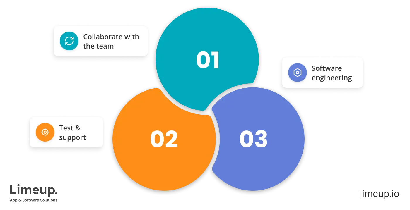 AI engineers roles and responsibilities