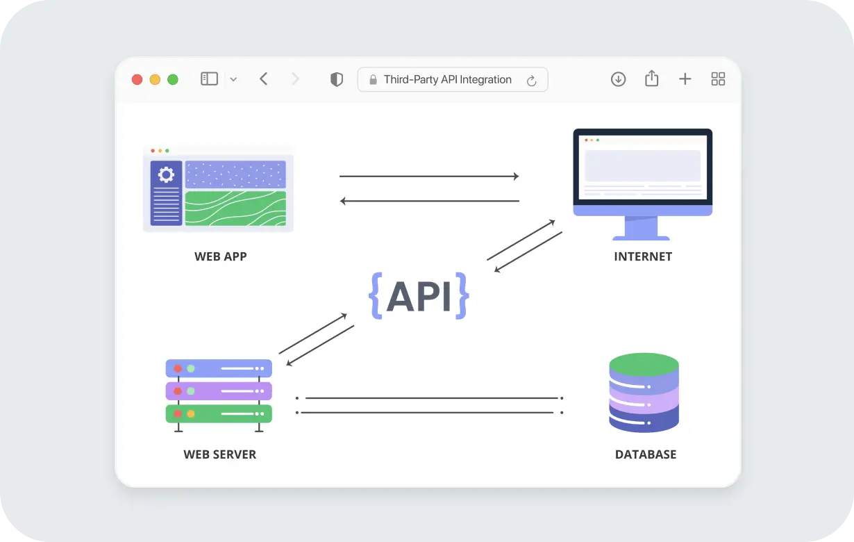 API Development and Integration