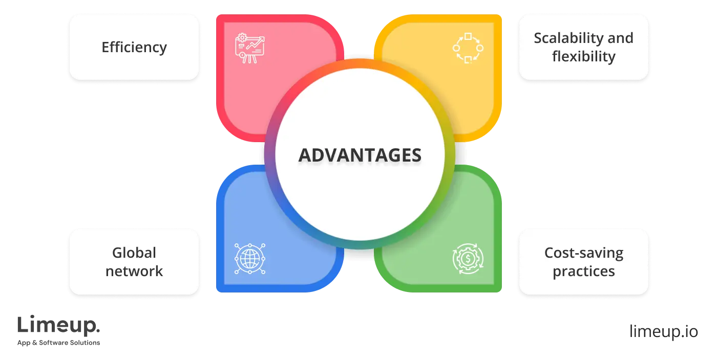 Advantages of outsource mobile app development