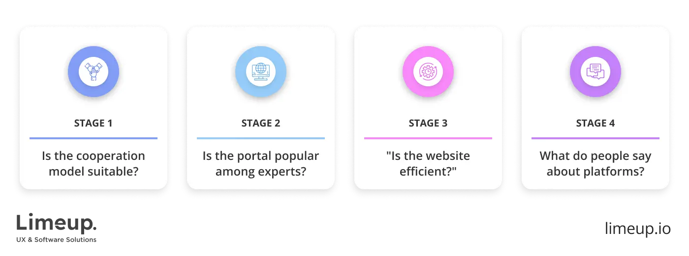 Analyzing platforms for hiring