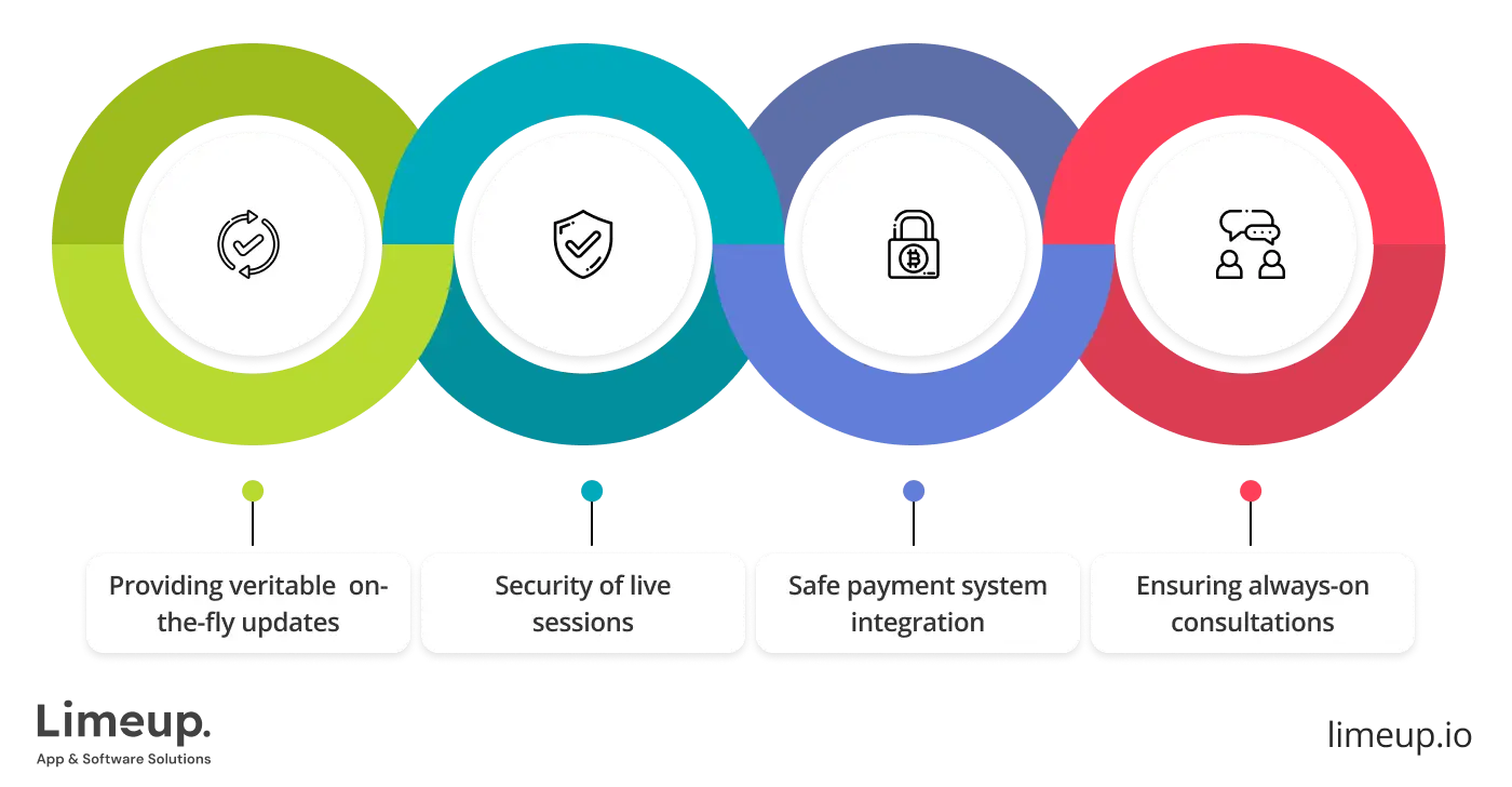 Challenges and how they were solved