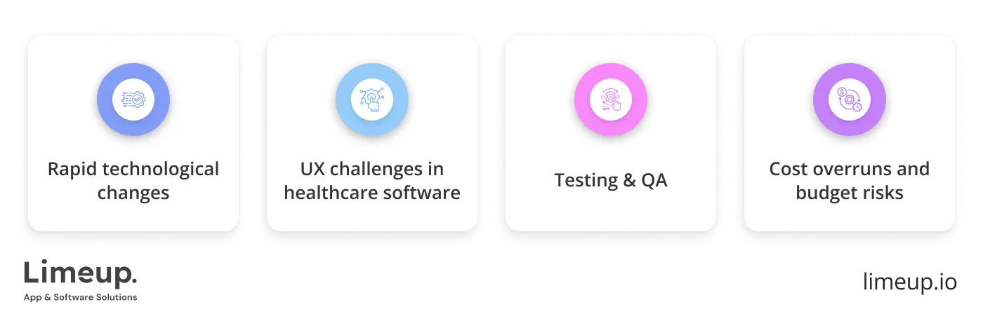 Challenges In Healthcare Software Development