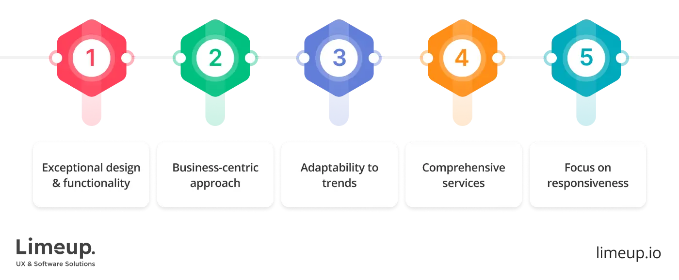 Characteristics of Web Design Agency in Germany