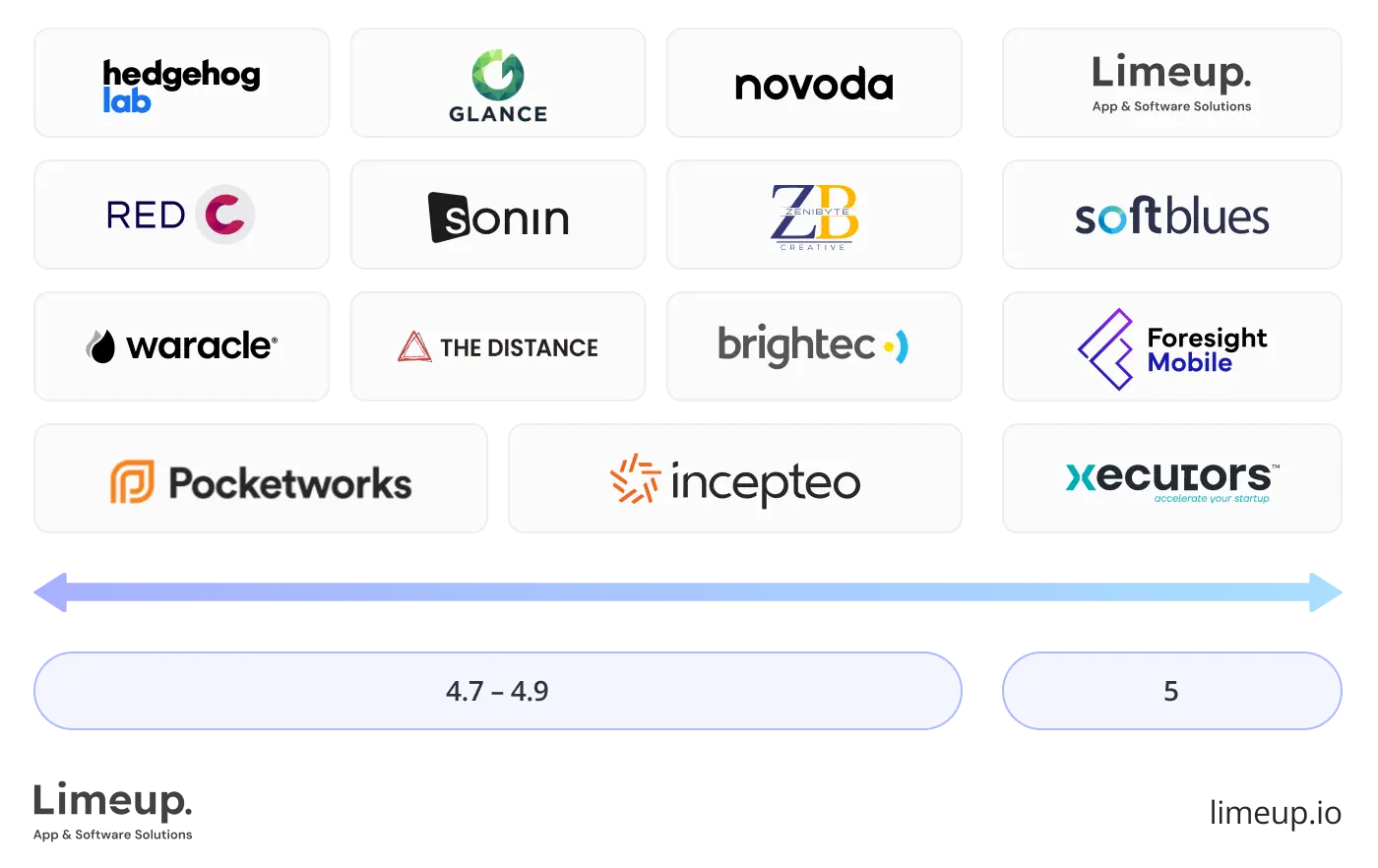 Client reviews and testimonials