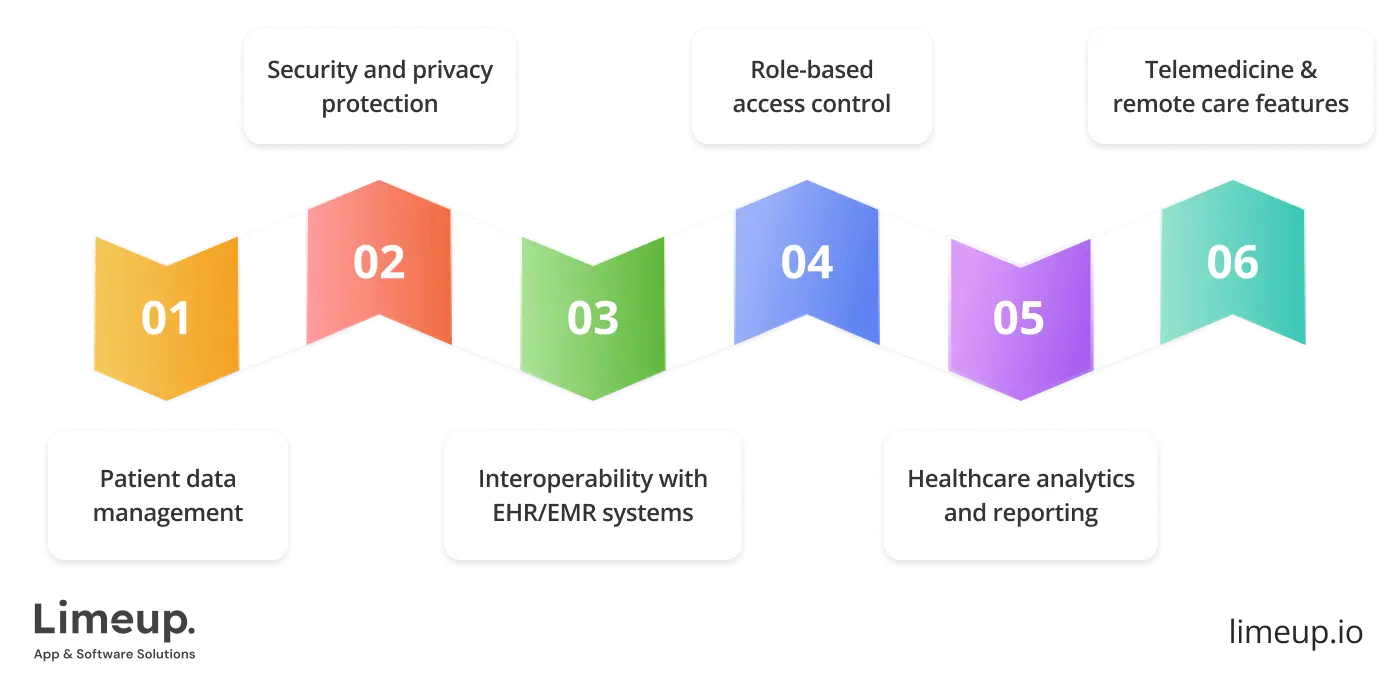 Core Features Of Medical Software Development