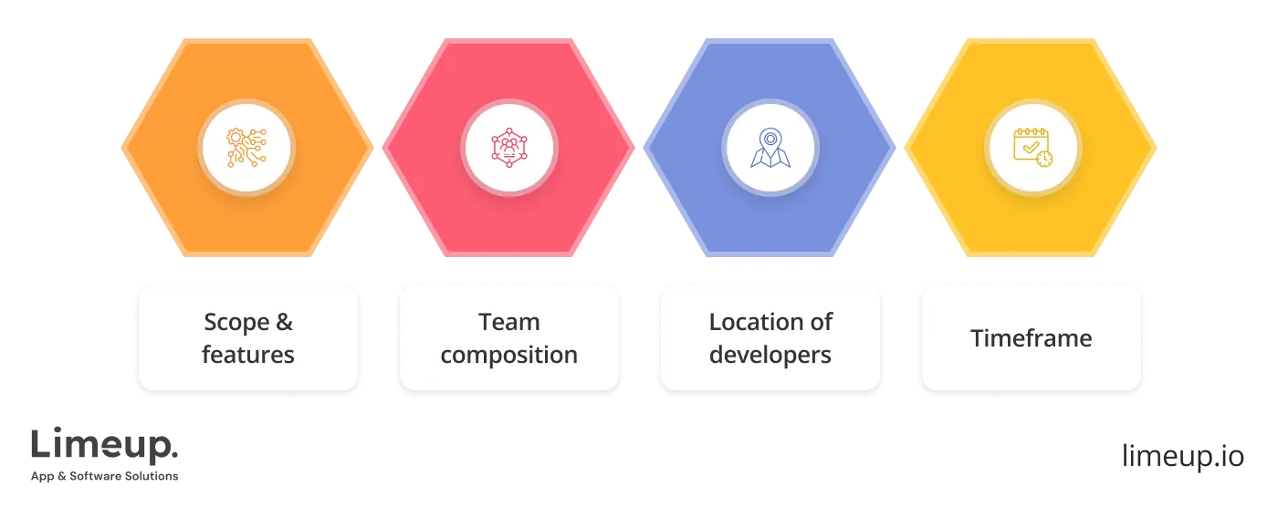 Cost Of Custom Healthcare Software Development
