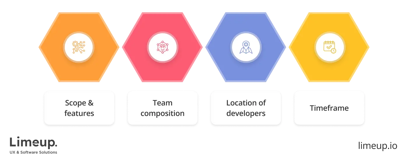 Cost of custom healthcare software development