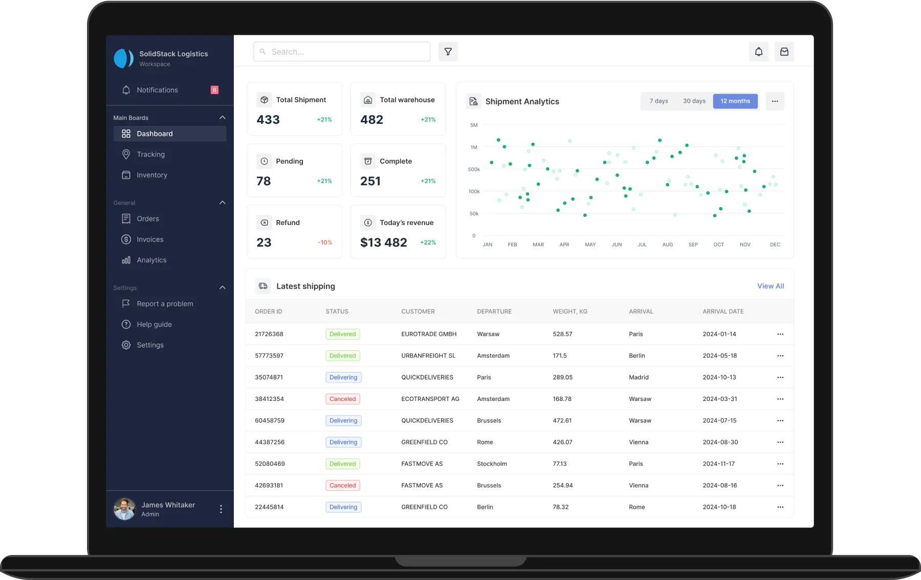 Dashboard Overview
