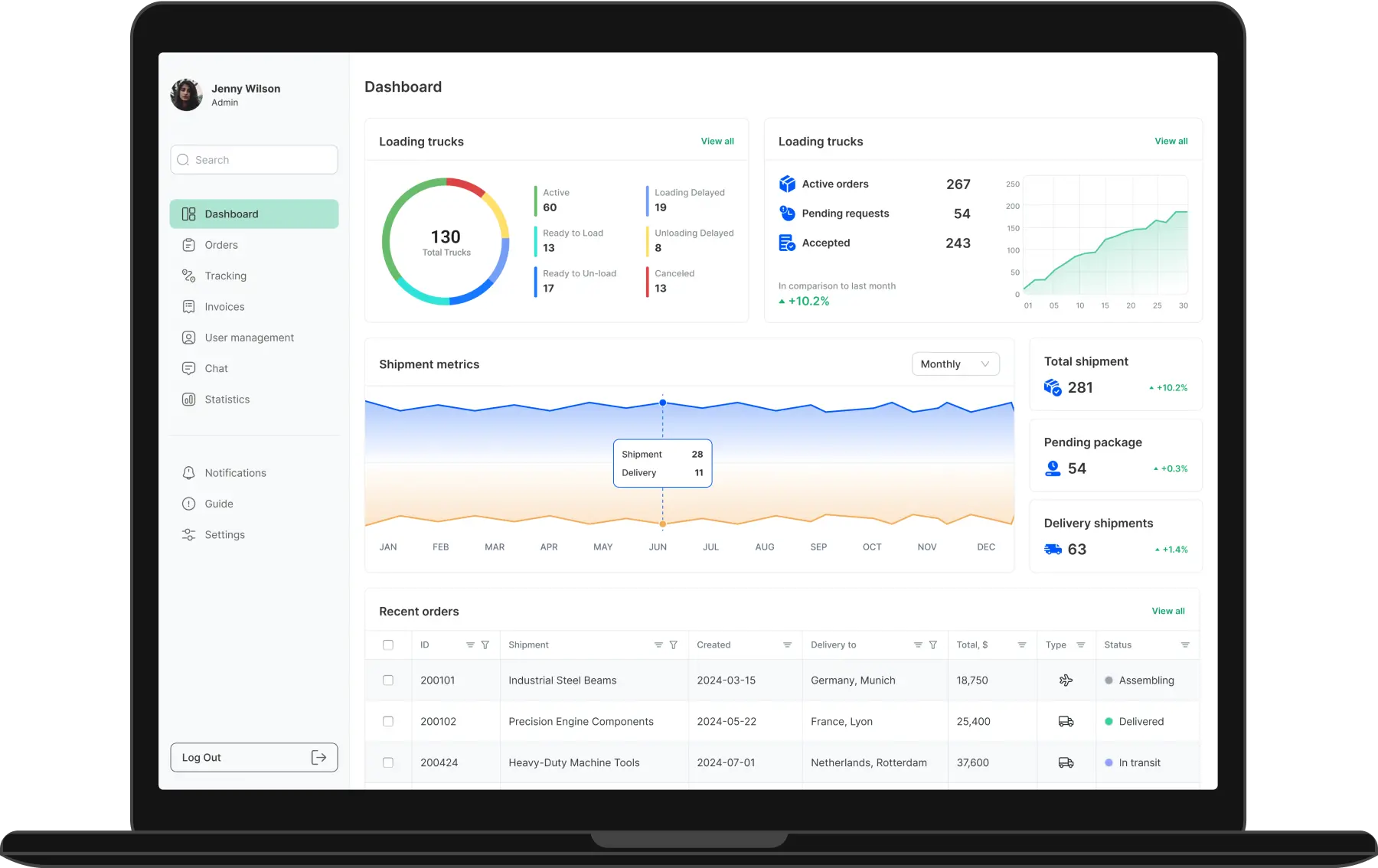 Dashboard Overview
