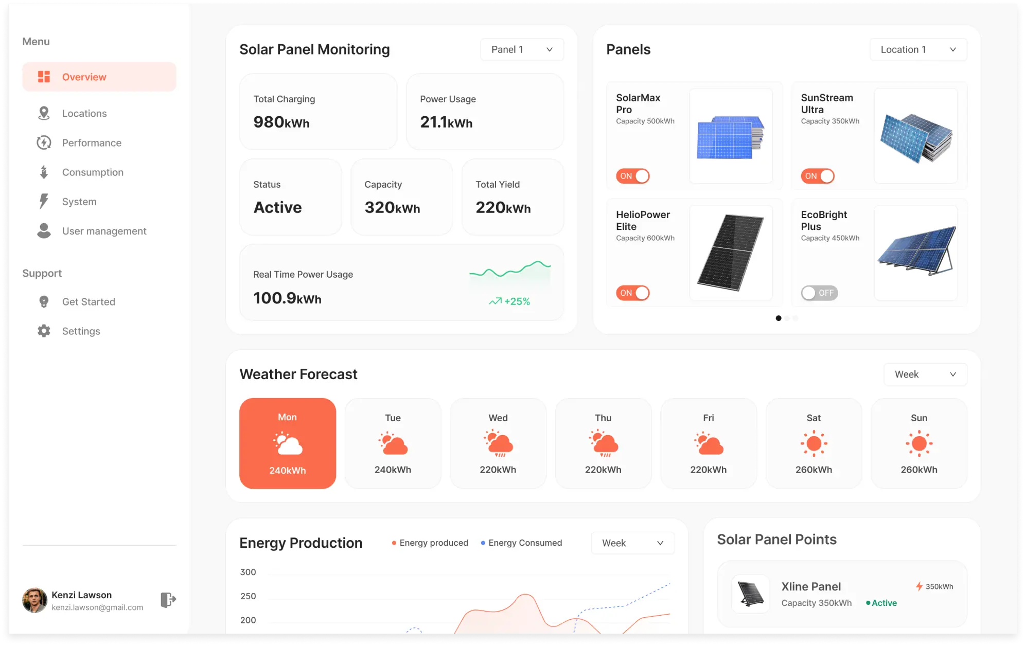 Dashboard screen example