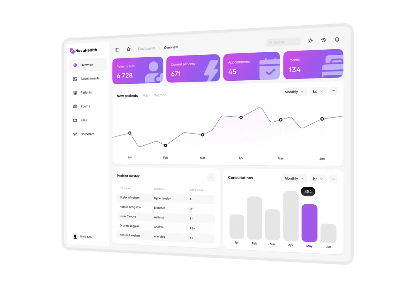 EMR and EHR system development