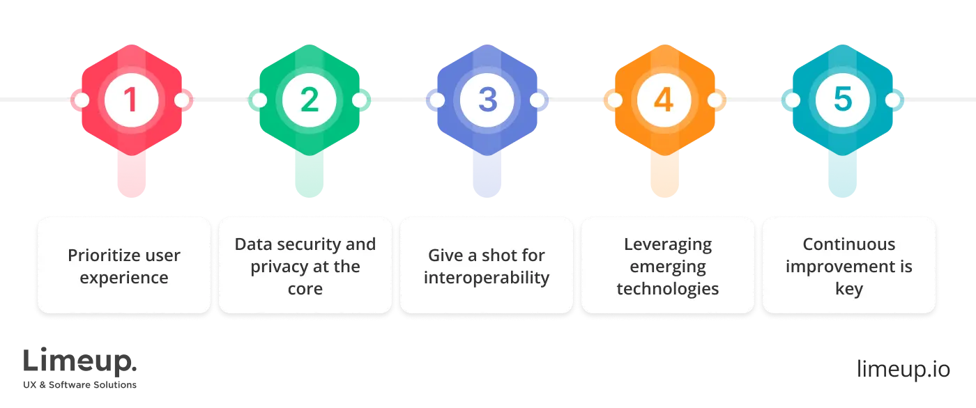 Effective healthcare software development