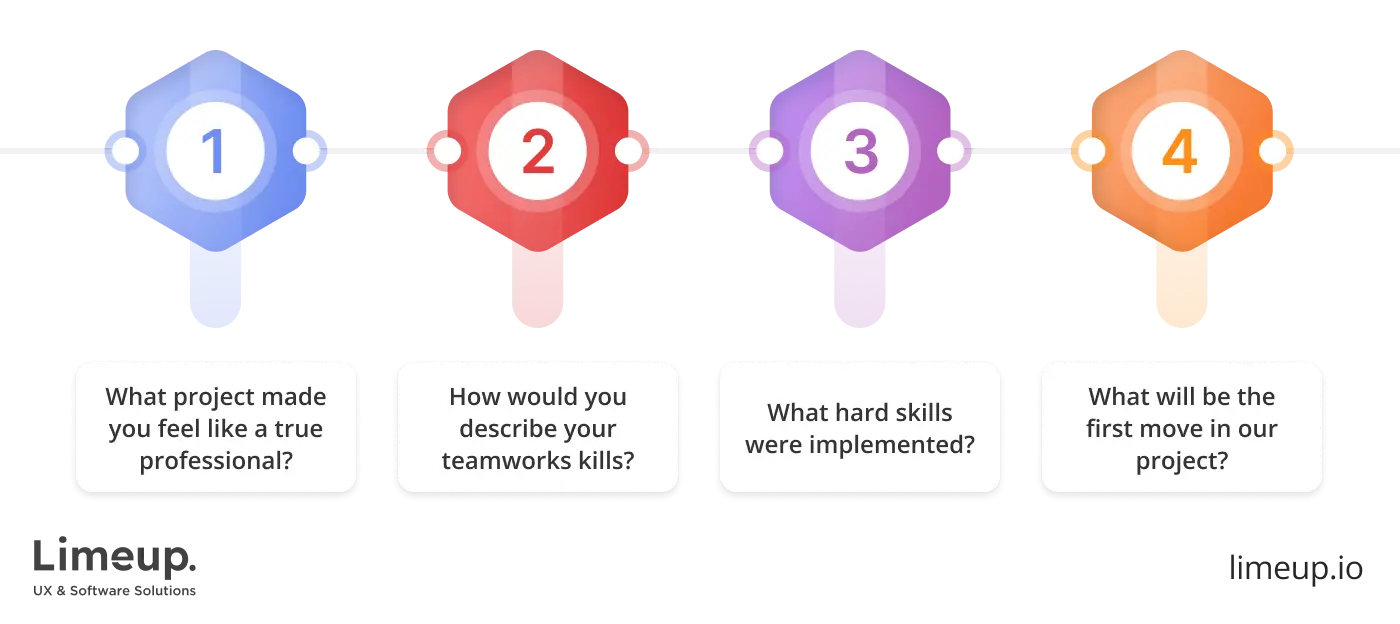 Effective interview of a website designer for hire