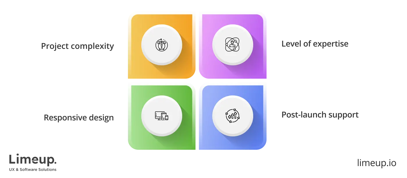 Factors that influence cost