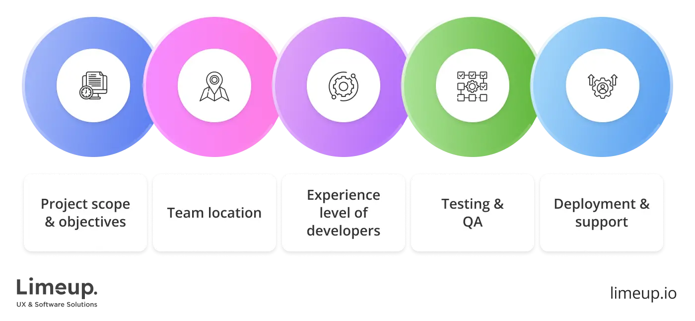 Factors that influence price