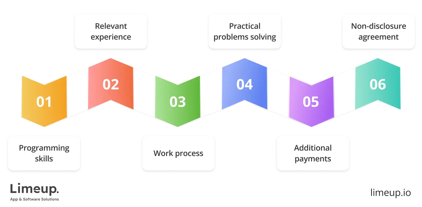 How to interview Python developers for hire