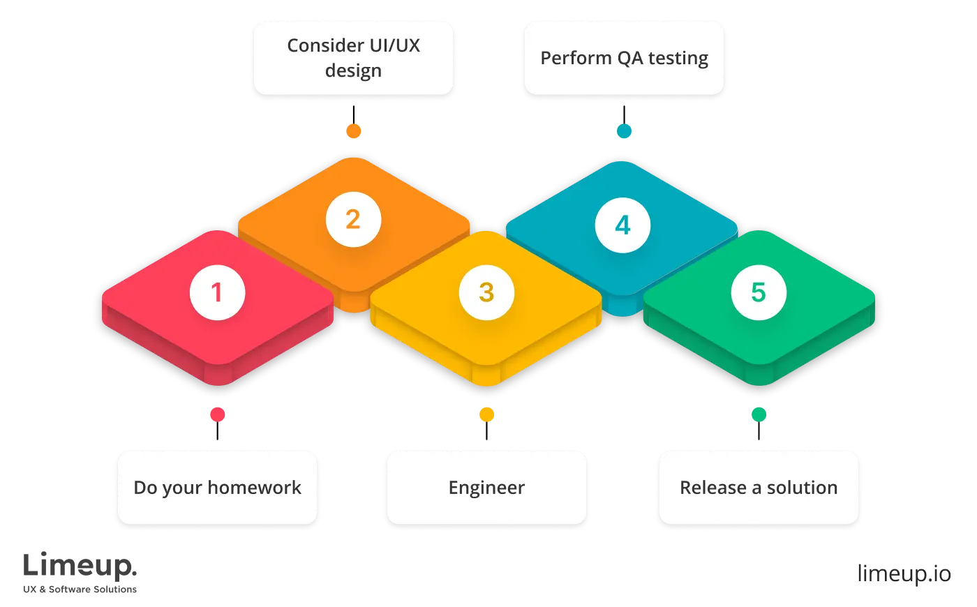 How to make food delivery app
