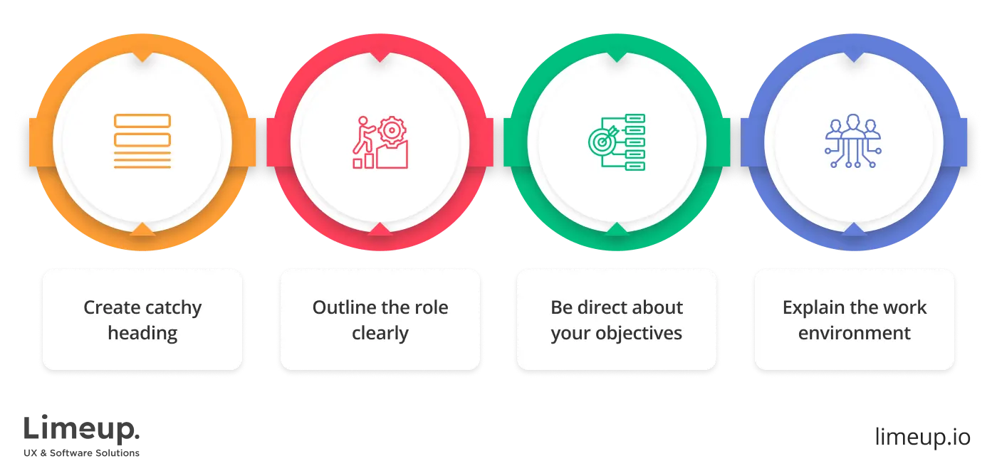 How to write job post to hire software programmer