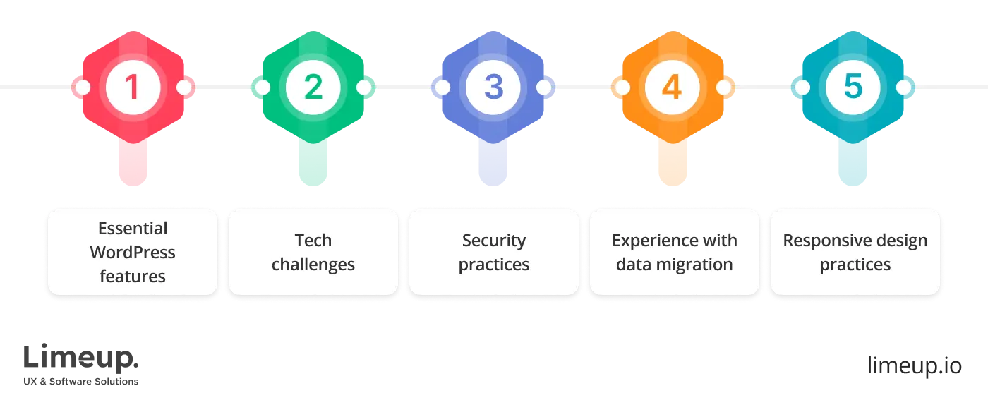 Interview questions to ask when hiring WordPress programmer