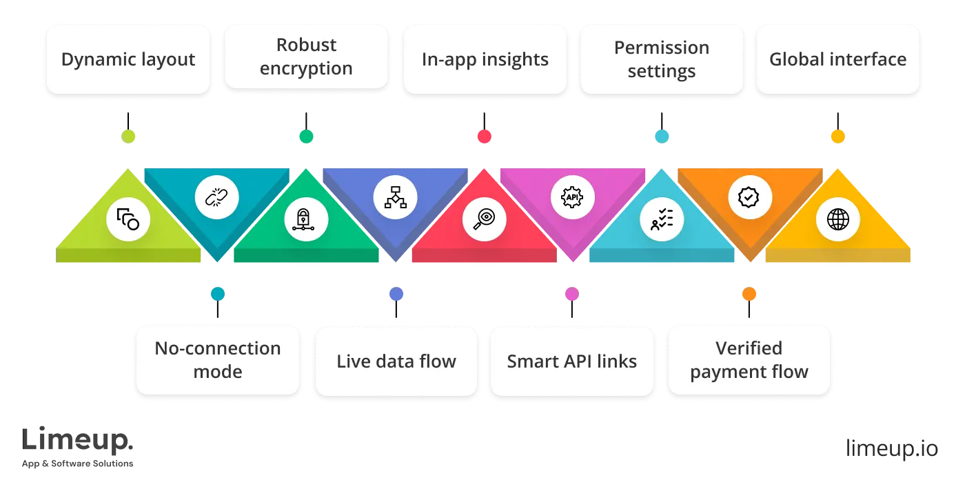 Key features of digital wallet