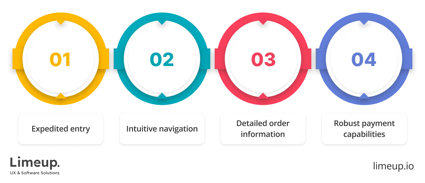 Key features of food delivery app development