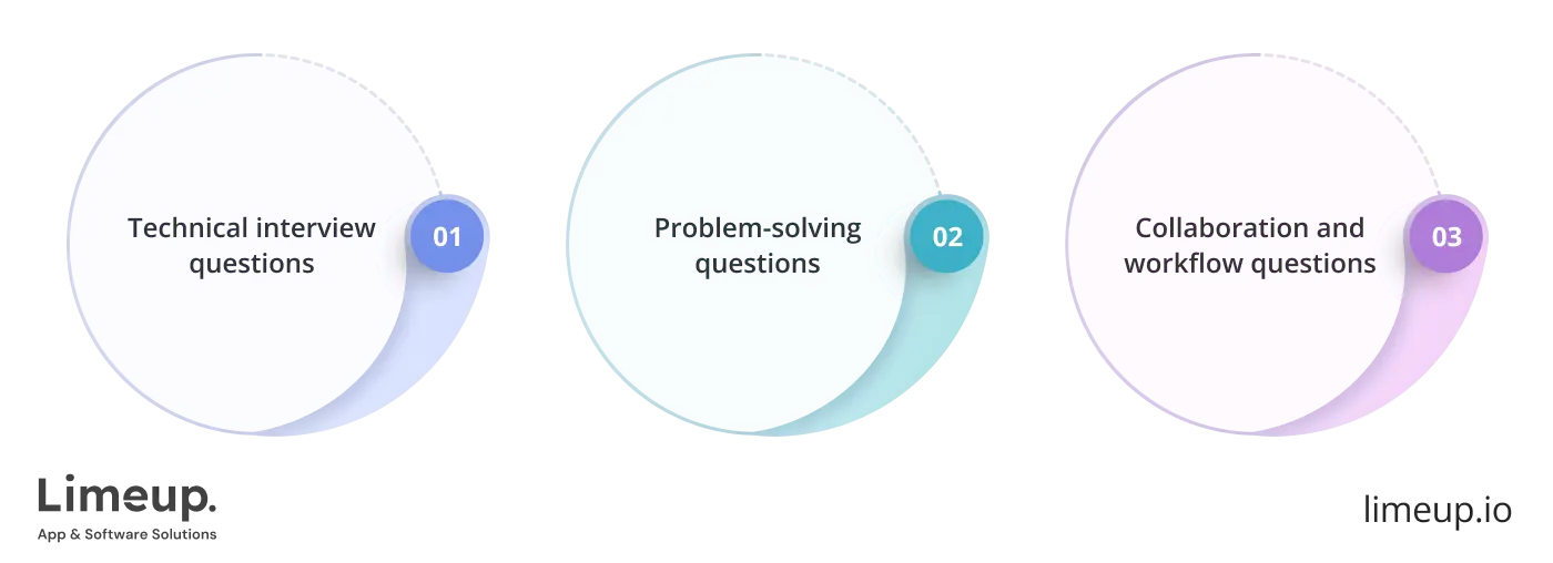 Key Interview Questions