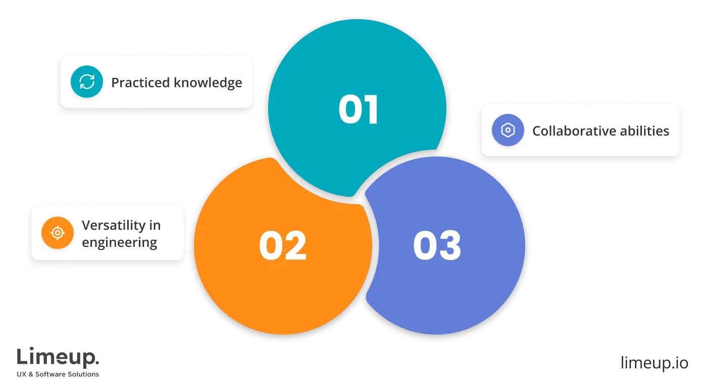 Key interview questions