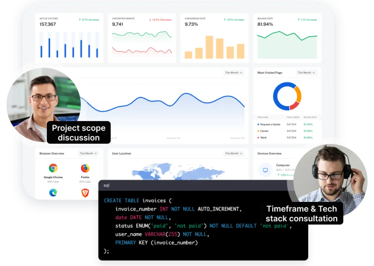 Lay out the path ahead